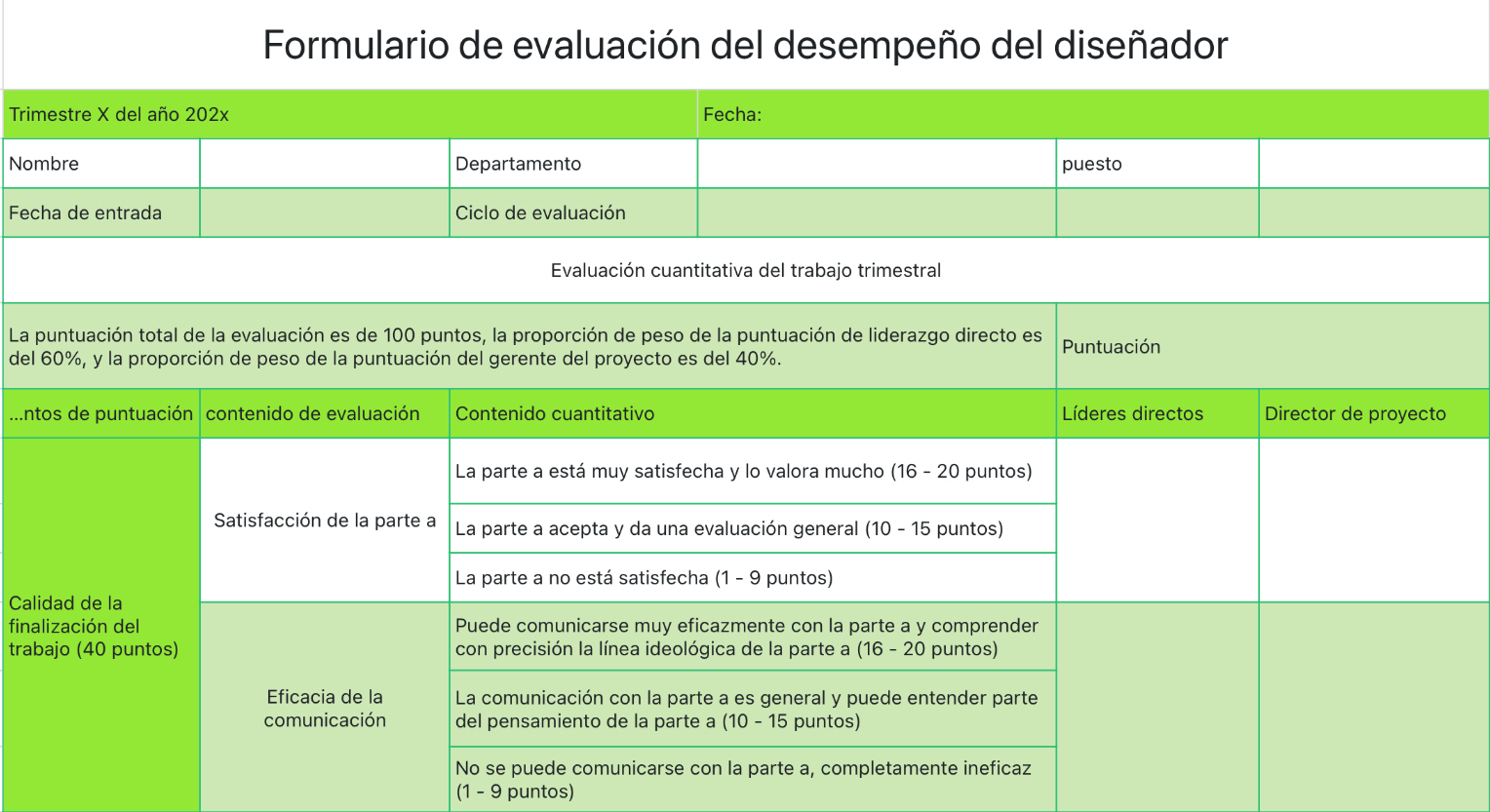 Formulario de evaluación del desempeño del diseñador